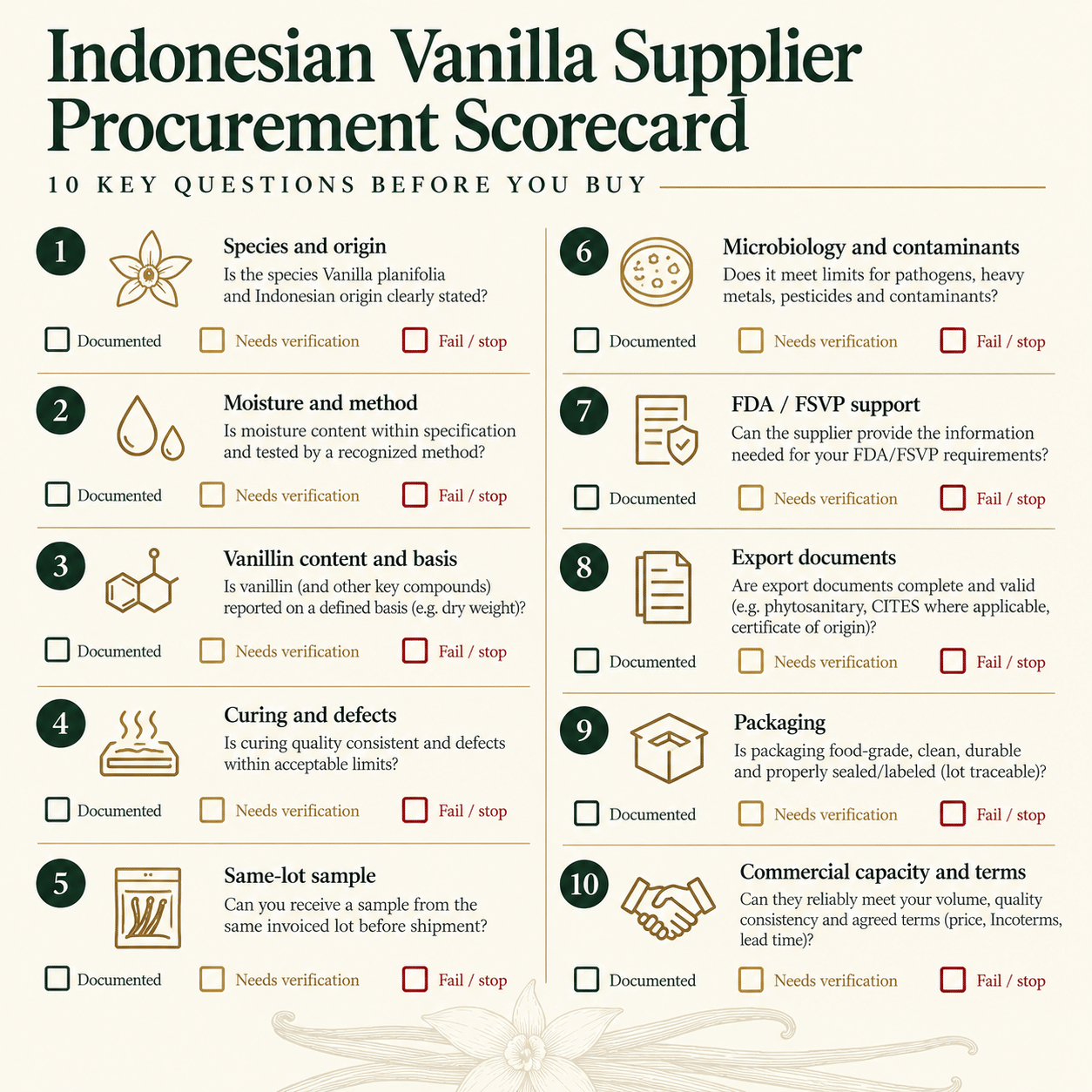 Ten-question procurement scorecard for evaluating an Indonesian vanilla supplier across quality, compliance, traceability, packaging and commercial terms