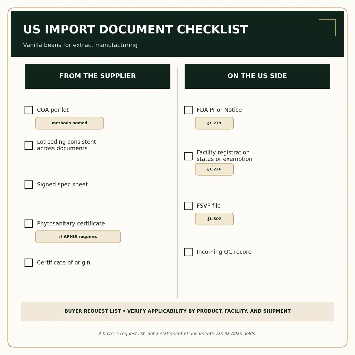 Checklist of supplier and US importer documents required for importing vanilla beans for extract manufacturing